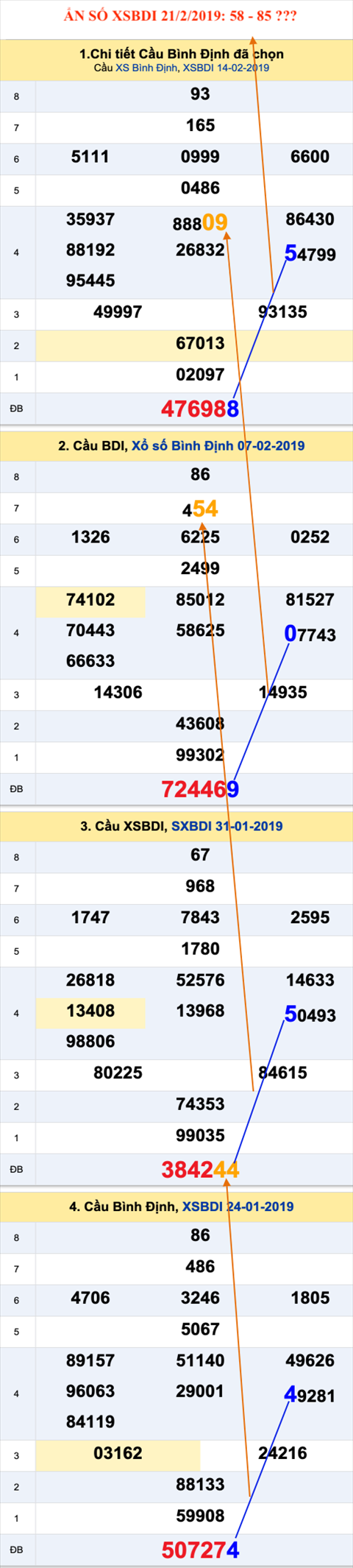 Tham khao an so XSBDI 21-2-2019